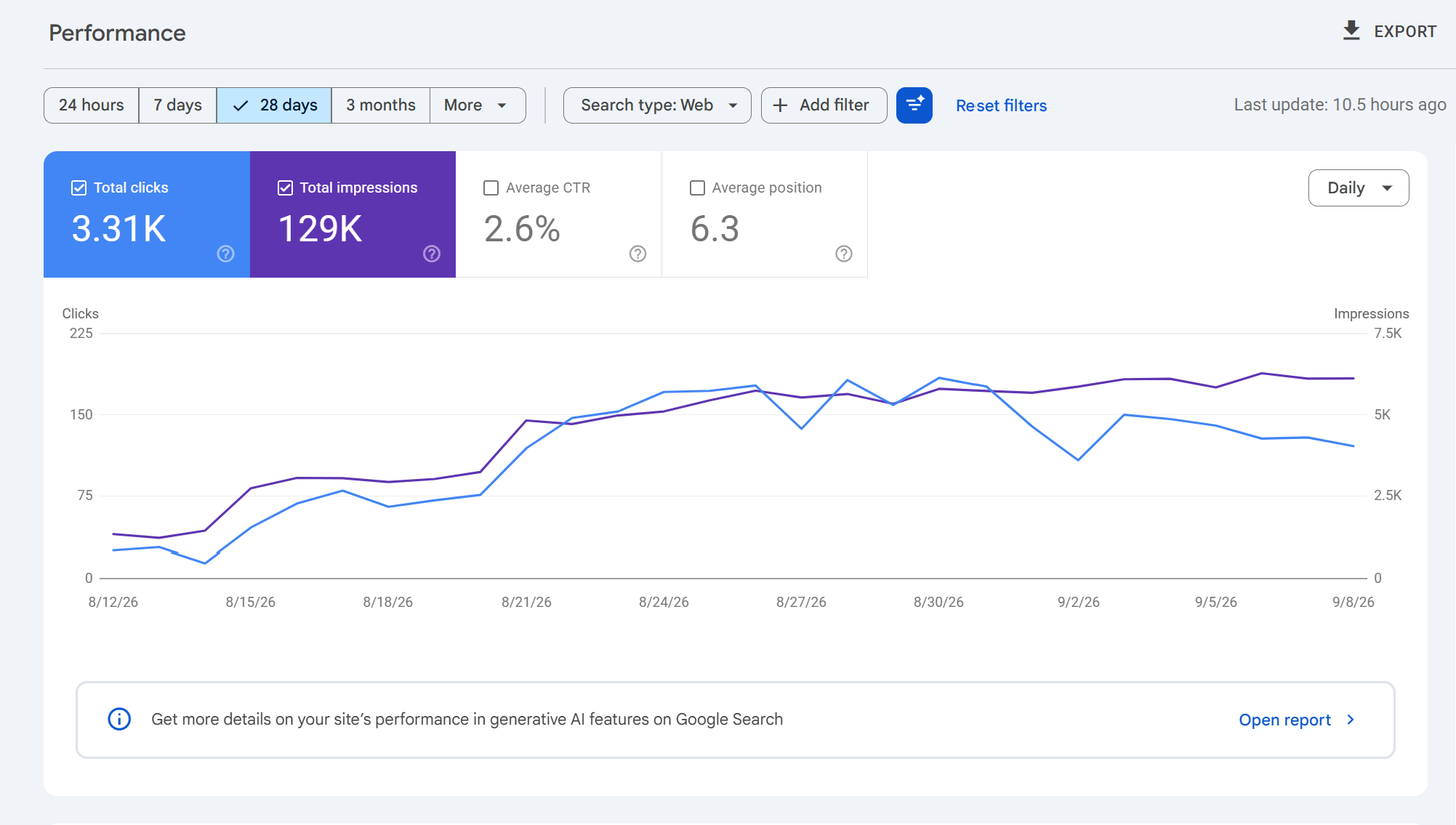 Puget Sound Limo — SEO Growth & Organic Traffic